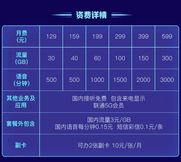 联通5G资费.jpg 畅爽冰激凌5G套餐159元